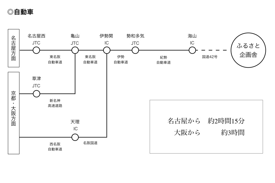 アクセスマップ自動車