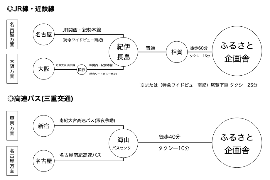 accessMAPtrain.001